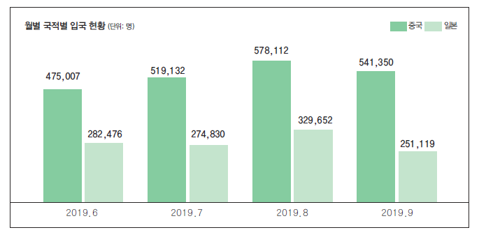 에디터 사진